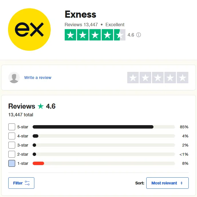 Opiniones de Exness en Trustpilot